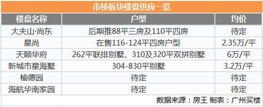 广州未来20年规划新增1200万购房名额,这12大