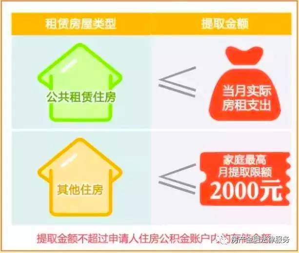 买房能用公积金余额吗 78e883ad2310854f619ab787858738e8.jpg