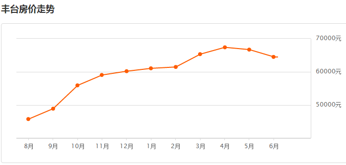 北京人均gdp西城丰台_甘肃这座城市,与北京西城区关系不一般,人均GDP已突破8万(3)