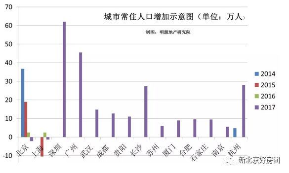 连云港市常驻人口_常驻人口最多的省份