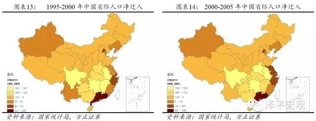 中国人口与房子_中国人口最多的城市,超越北上广,因而成房子最有升值潜力城(2)