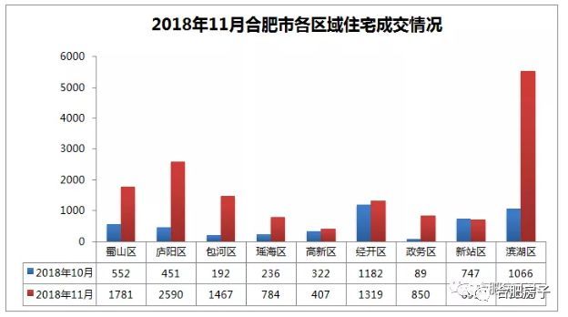 合肥买房