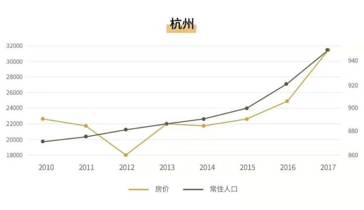 全国人口流动趋势曝光广州杭州让人大吃一惊