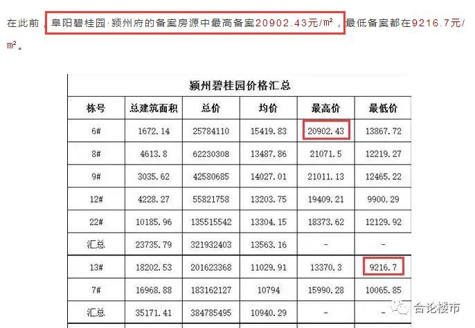 2018年不适合买房?合肥人表示拒绝!错过这波再涨20万,你帮我买单?!