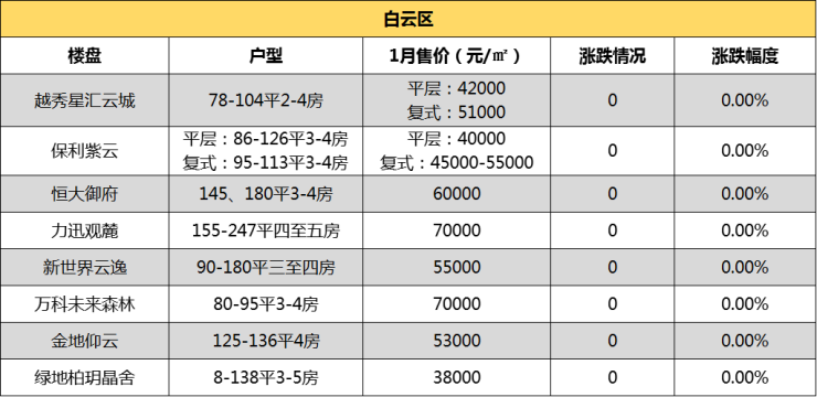 广州房价,广州在售楼盘,广州买房,广州最新楼盘价额