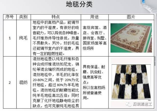 选购地毯产品及保养常识