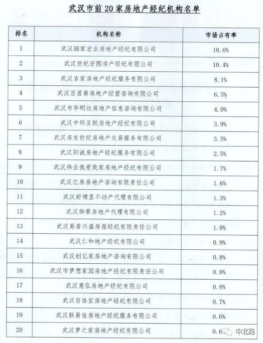 武汉新房代理市场动态
