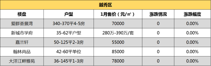 广州房价,广州在售楼盘,广州买房,广州最新楼盘价额