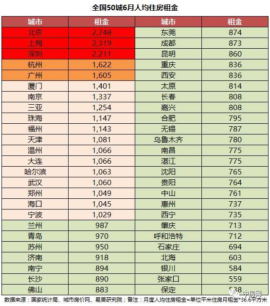 华西村人均收入_银川人均收入(2)
