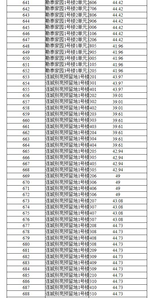 2018年9月廉租住房分配房源公示