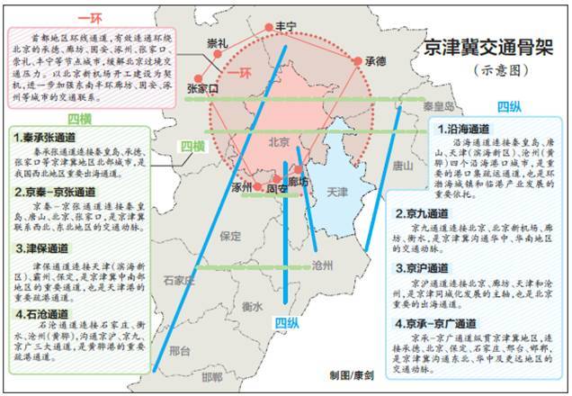 秦皇岛人口2020_2020秦皇岛限行区域图(2)