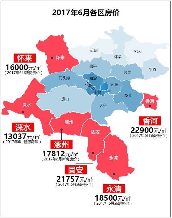 6環京各區域房價走勢(黑色為懷來)