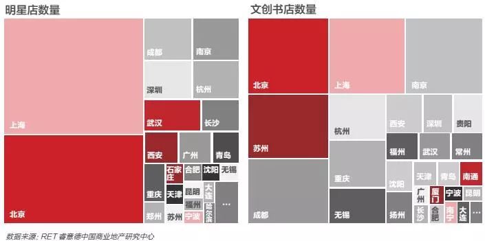 成都商业地产活力超越广深 全国排名仅次于京