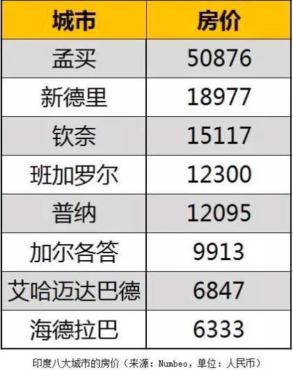 迪拜人均月收入_月收入300美元(2)