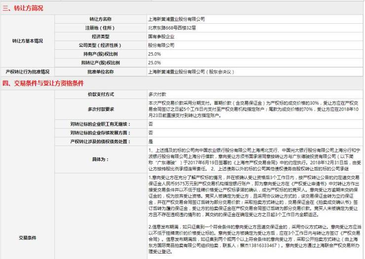 信息披露:上海鸿泰房地产有限公司25%股权及