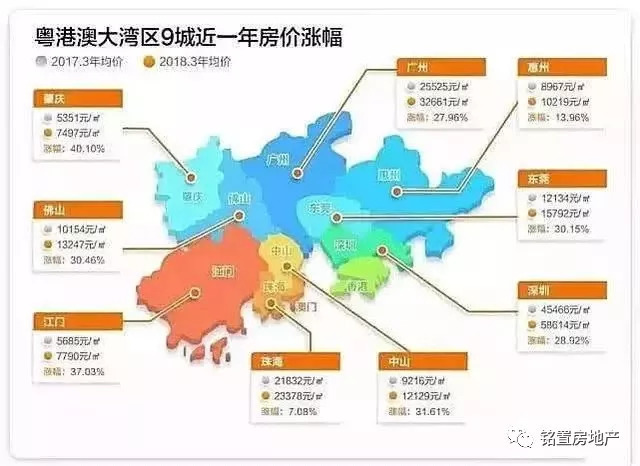 九月起,广州新增3155万人可在内地购房,传递出
