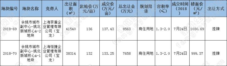 朗霞镇人口_余姚马渚、朗霞、丈亭、临山、大岚、四明山入选!(2)