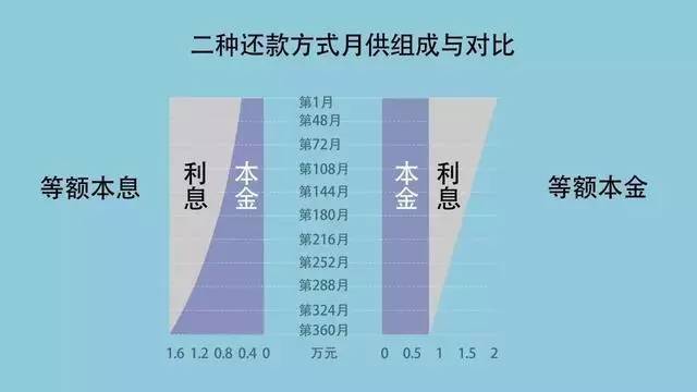 刚需买房必看:房贷应该这样还,80%的国人都不知道