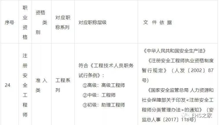 注安春天到了住建部要求必配注安工程師多省發文明確為中級職稱