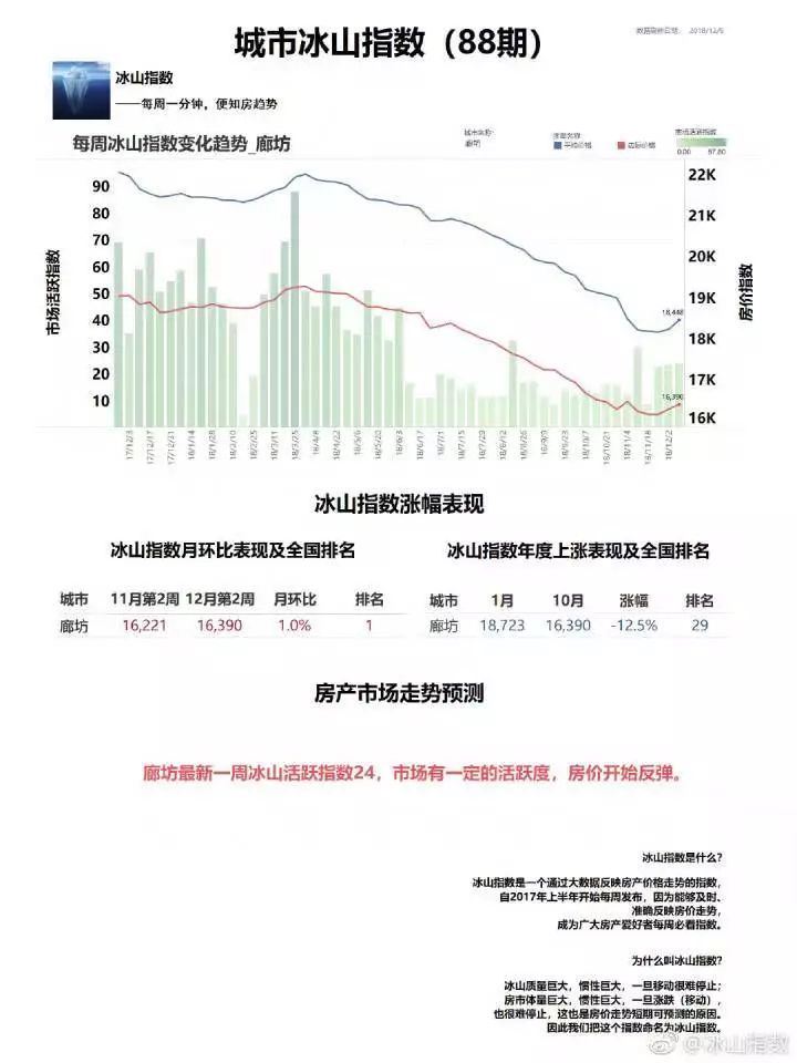 佛山房价走势