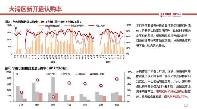 2021广州经济总量_广州地铁线路图2021(3)