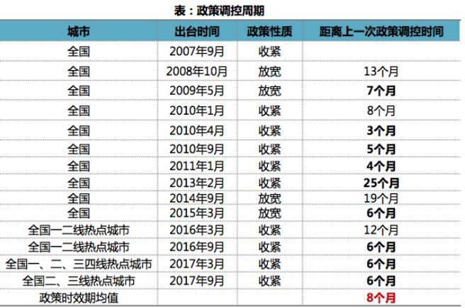 南京隔壁传2018年首套房首付4成!有人预测20