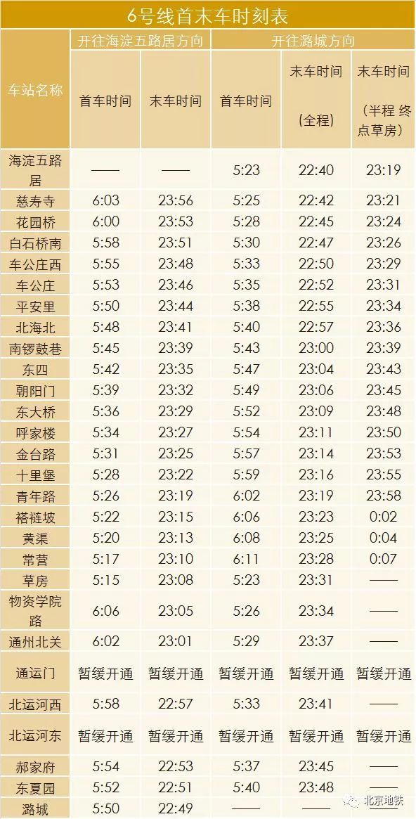 較新較全2018年北京地鐵首末班時間表及房租果斷收藏