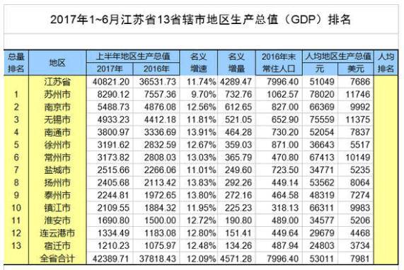 连云港人口统计_2016年连云港市常住人口数量统计,连云港市人口数量排名