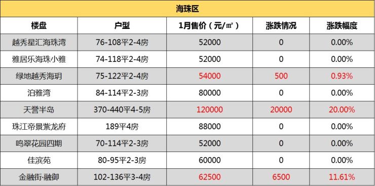 广州房价,广州在售楼盘,广州买房,广州最新楼盘价额