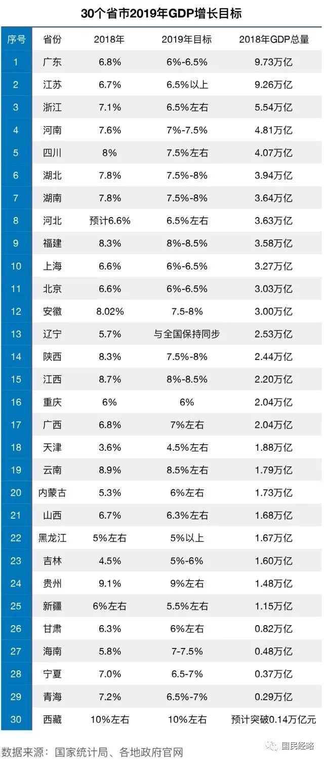 广东江苏gdp之争2020_10万亿之争江苏惜败!广东GDP赶超澳大利亚,山东急了……(2)