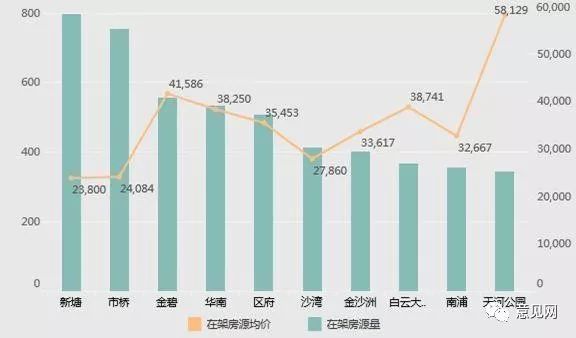 人口流动 房价_失控的高房租,比高房价更可怕(3)