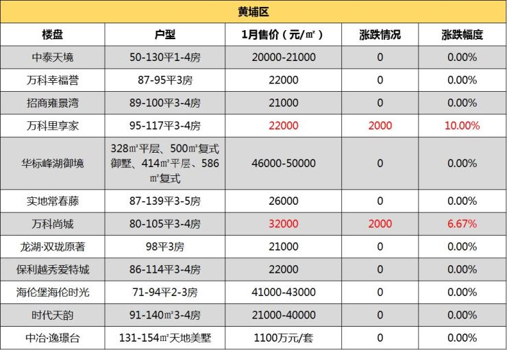 广州房价,广州在售楼盘,广州买房