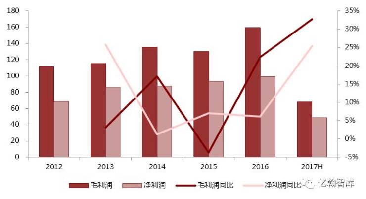 利息收入为什么用红字_实际利息收入(3)