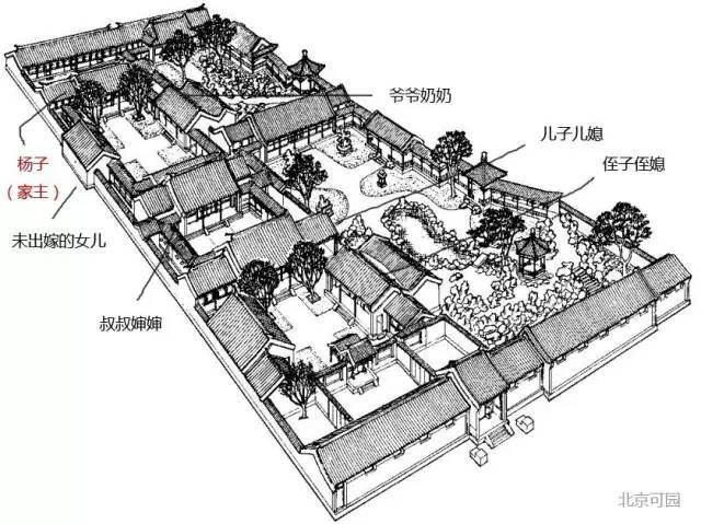 大學士文煜的這套五進院落似乎更為貼近古代的家族生活.