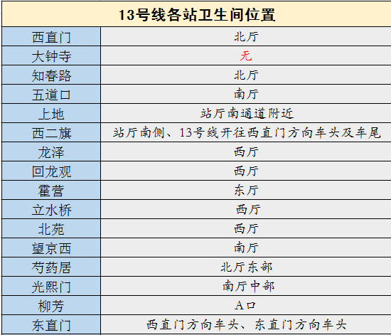 2018北京地铁最新首末班车时间表!沿线景点及如厕指南(珍藏版)