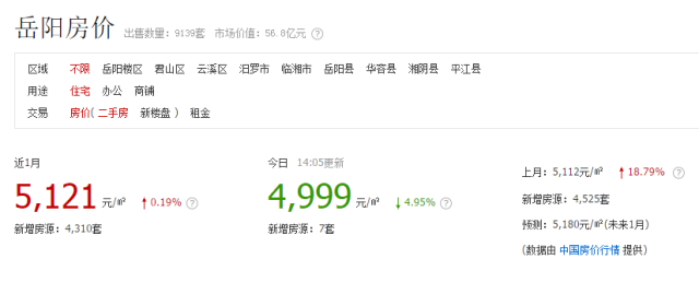 北京房价走势_高收入低房价(2)