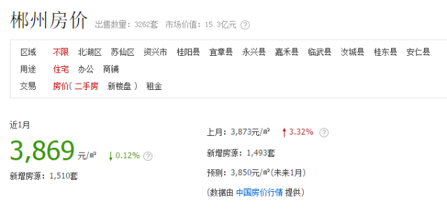 贫困生人均年收入_益阳人均年收入(2)