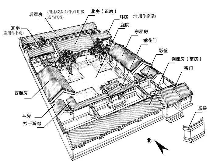 北京四合院正方立面及厢房剖面北京标准三进四合院平面四合院大门分为