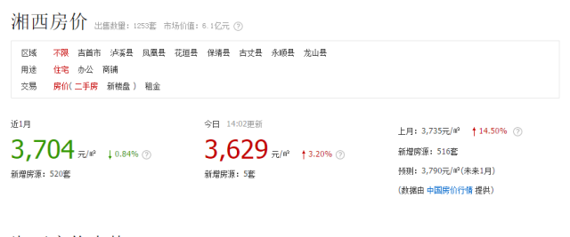 风到哪里去了_高房价的收入哪里去了(3)