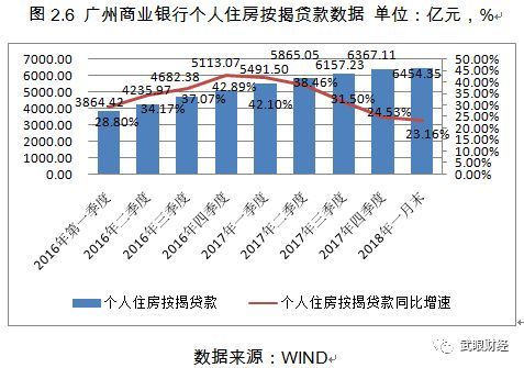基于数据分析对于广州房价未来走势的几个判断
