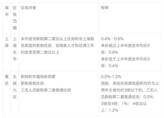 房地产税:从理论争议转向政策探索-上海搜狐焦