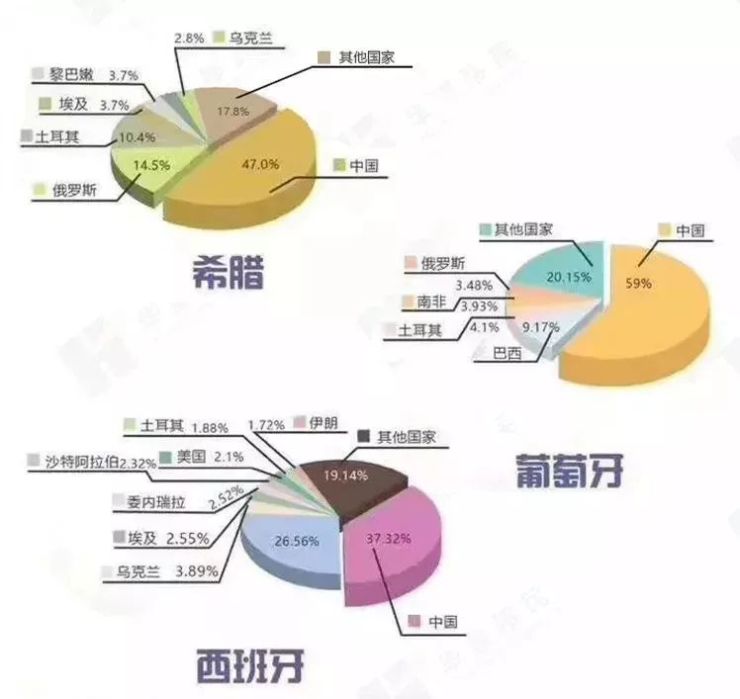 鼎立 | 2019年欧洲购房移民成三国鼎力状,谁将