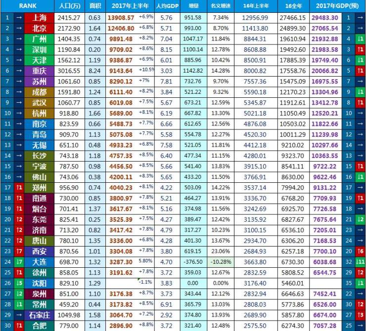 宜居人口最接近_(1)\