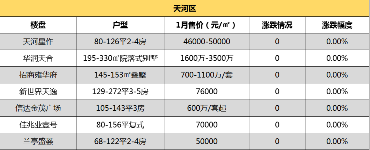 广州房价,广州在售楼盘,广州买房