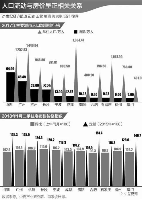 广州人口曲线_广州人口数量