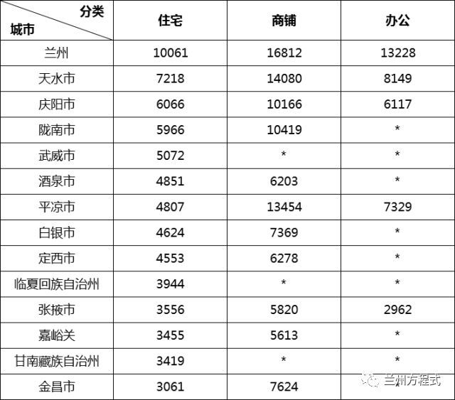 兰州房价(兰州房价走势)