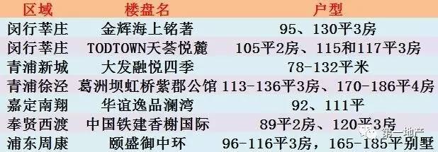 9月上海有24盘预开盘 入门级新房总价仅130万