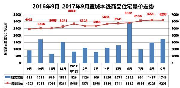 宣城市房价地图!