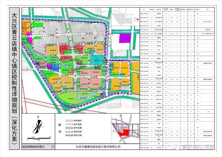 大兴区青云店镇中心镇区控制性详细规划,附征地补偿.