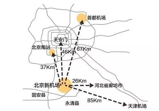 北京新機場規劃,已經為雄安新區埋了伏筆.